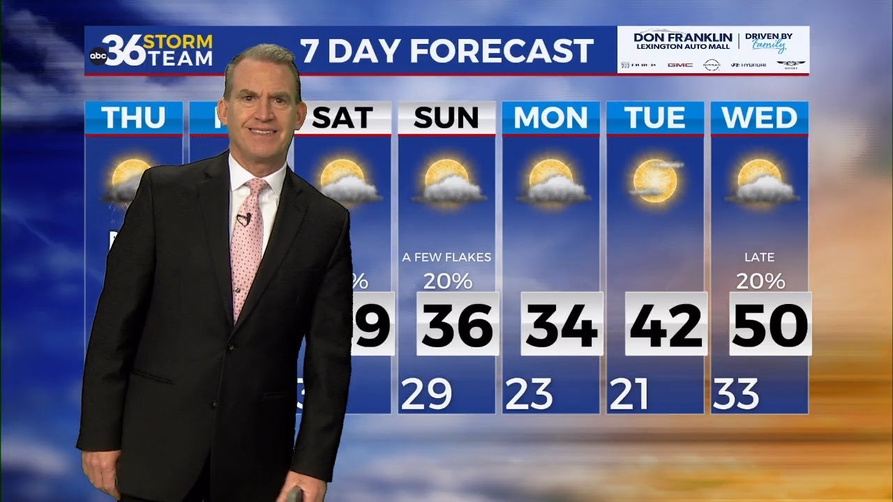 A few storms on tap heading into Thursday