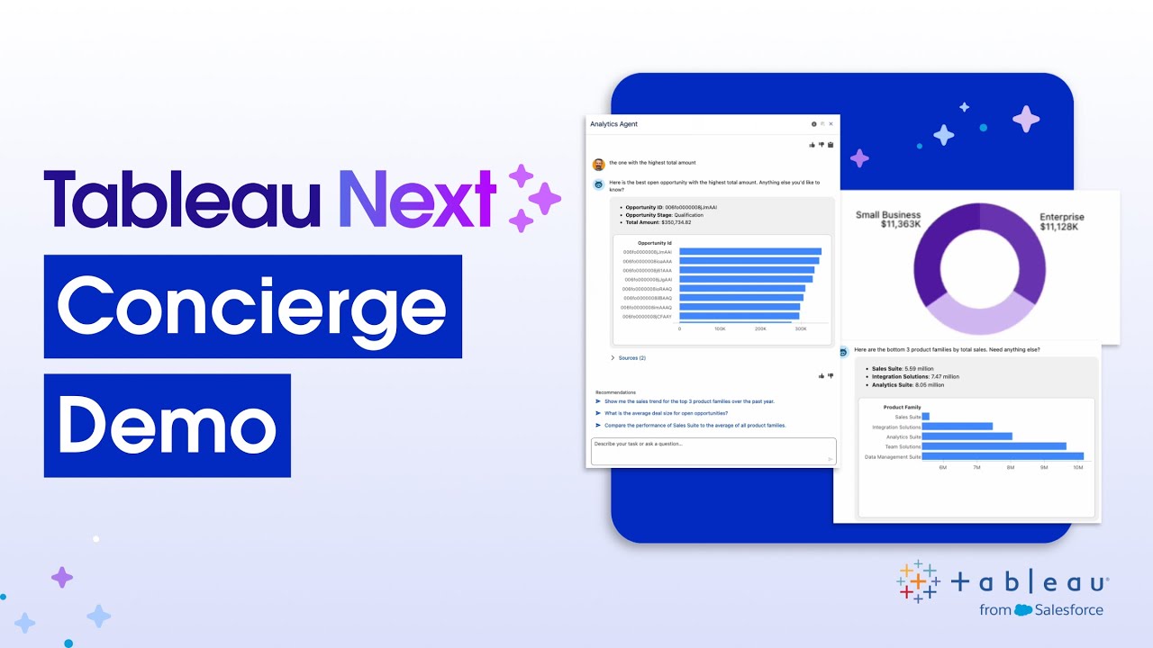 Tableau Next: Concierge Demo