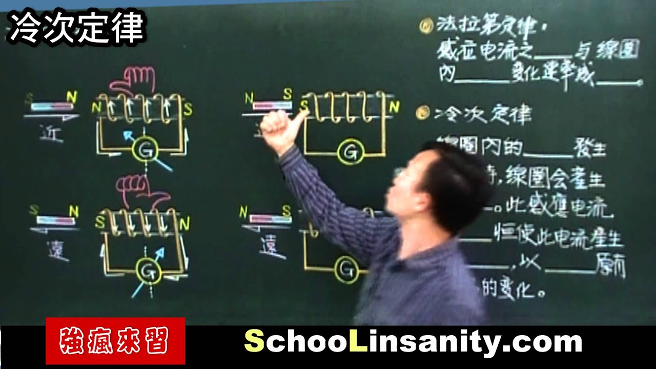 強瘋來習-物理化學12-冷次定律