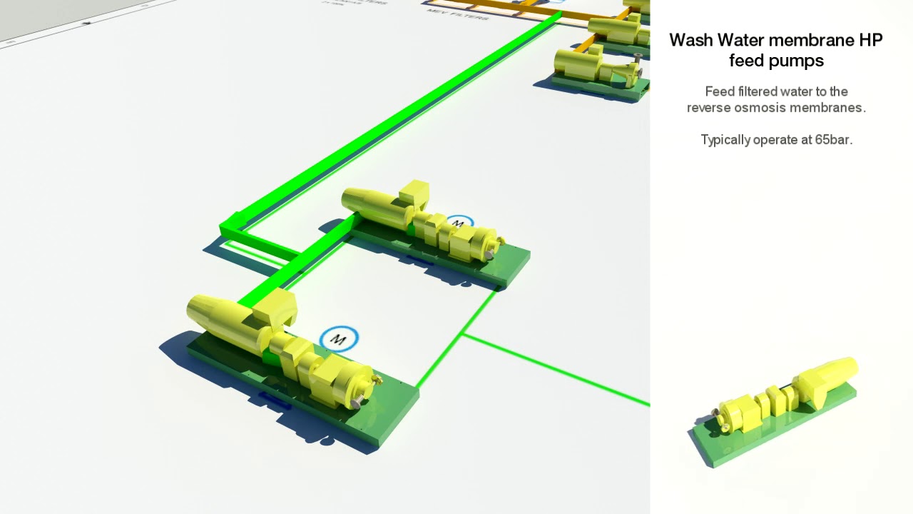 Sulphate Removal Process