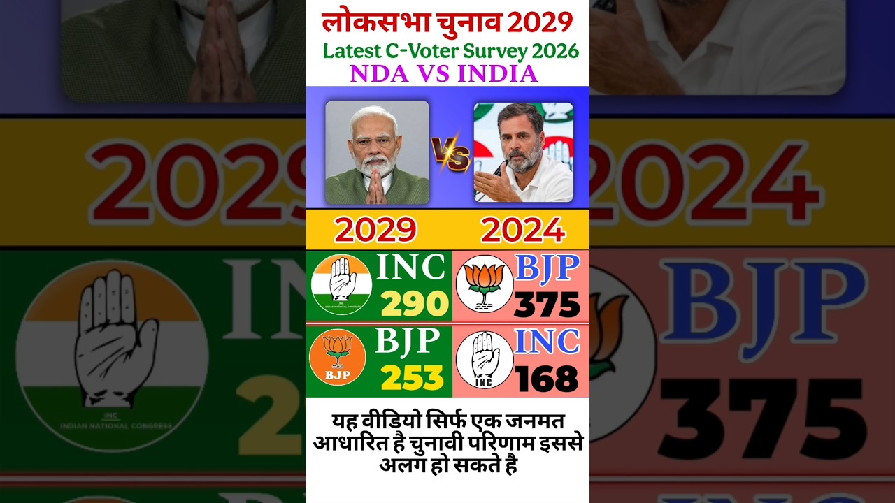 India Elections 2029: New C-VoterSurvey | Who Will Become Prime Minister Next?#bjp