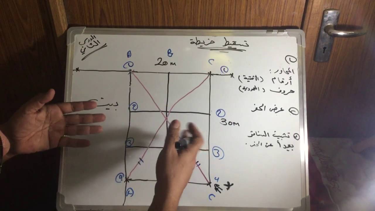 كيفية تسقيط خريطة - الهندسة المدنية - الدرس الثاني - المهندس الاستشاري سامر الشباني