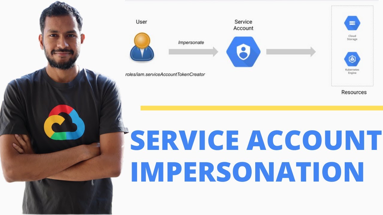 Олицетворение учетной записи службы в Google Cloud — IAM в GCP