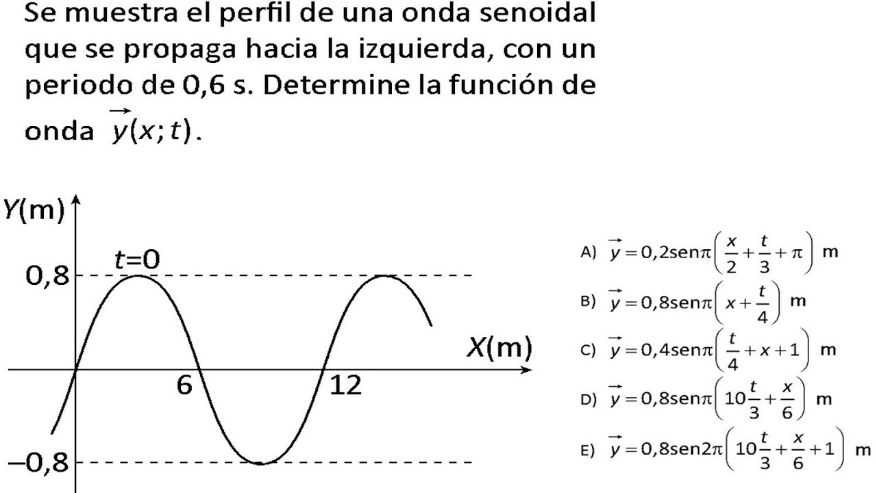 Ondas Mecánicas Problemas Resueltos de Examen admisión a la Universidad-Física