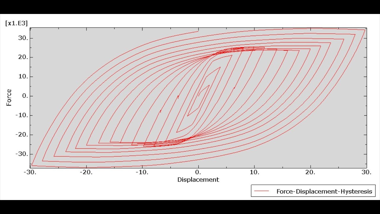 Cyclic loading analysis of a cracked and damaged concrete column reinforced with GFRP bar