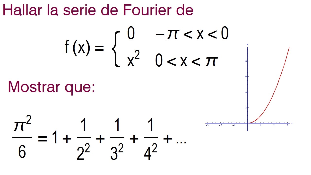Serie de Fourier 2