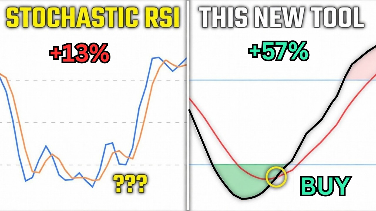 Best TradingView Indicator 2026? SMI Strategy + 50/200 EMA Cloud Setup