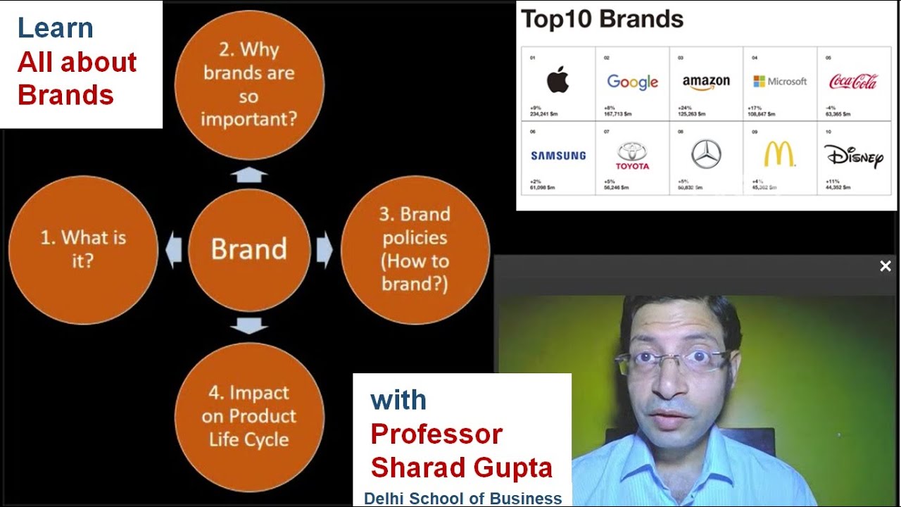 Brands: What, Why, How + Impact on Product Life Cycle || Easy to learn || Prof. Sharad Gupta