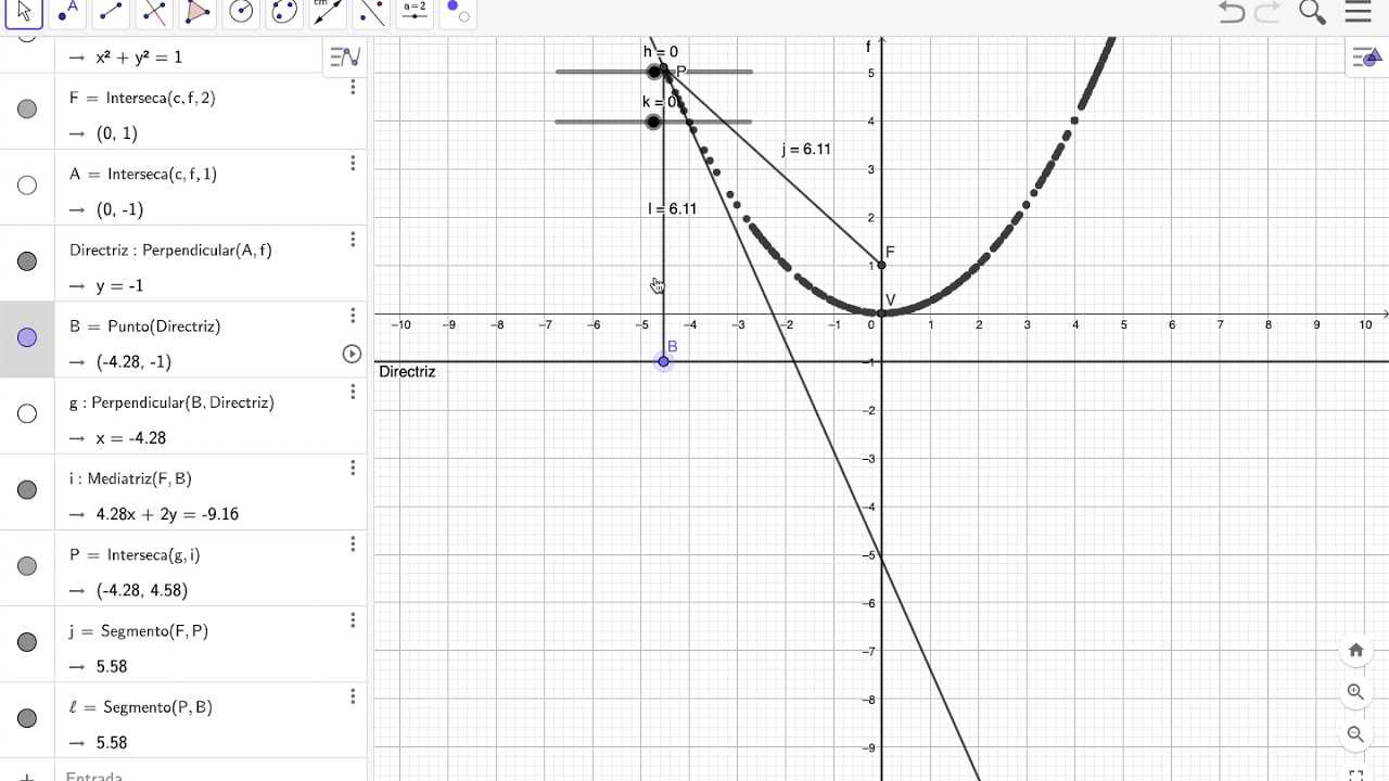 Construcción geométrica de la parábola por definición en geogebra