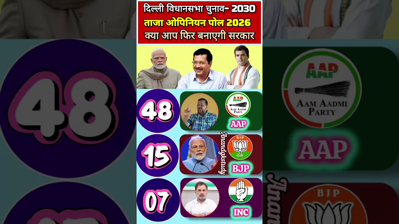 💥🔥Delhi Assembly Election 2025 Opinion Poll | Arvind Kejriwal vs Narendra Modi | AAP vs BJP #aap