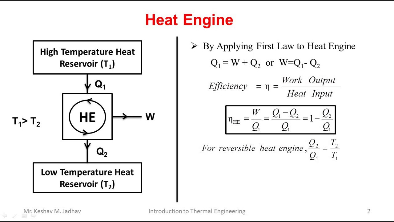 Problems on Heat Engine