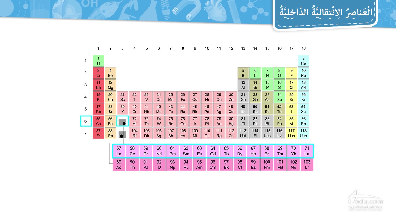 العناصر الانتقالية الداخلية