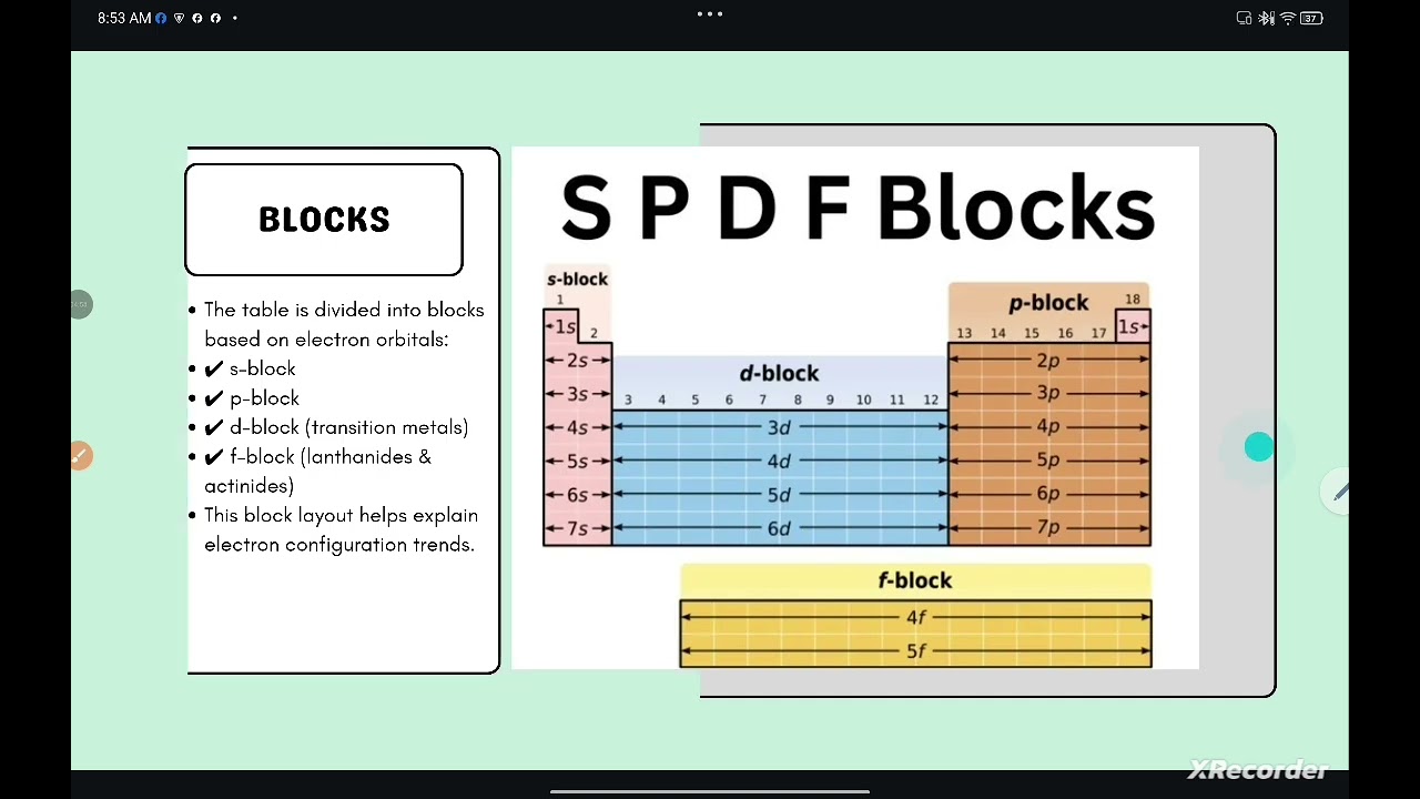 @HR_Academy-SA Modern Periodic table grade 9 chemistry (Englis and Urdu)