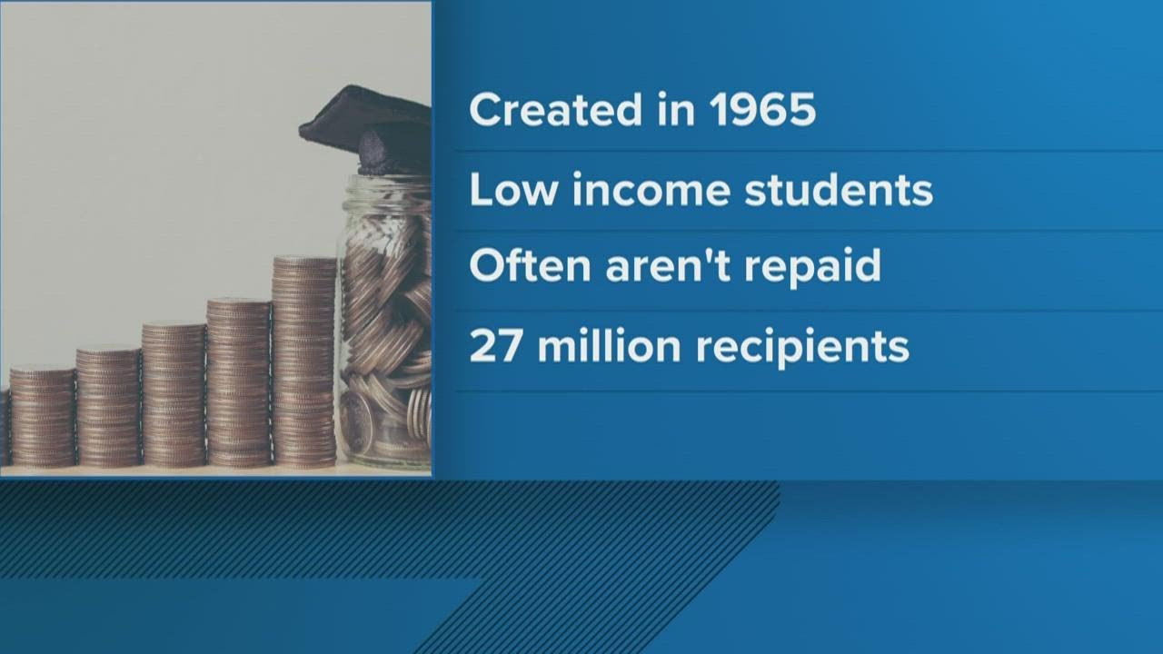 What is a Pell Grant?