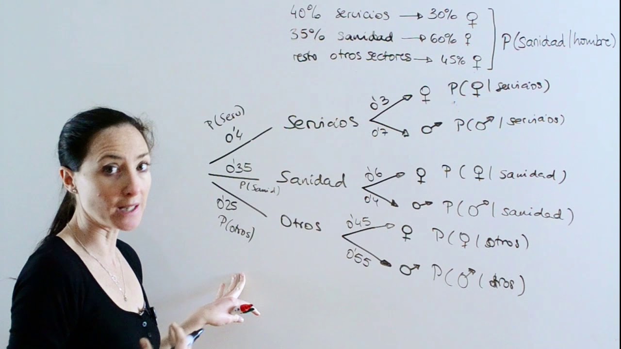 PROBABILIDAD-Teorema de Bayes