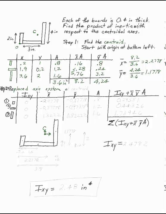 Product of Inertia for L beam