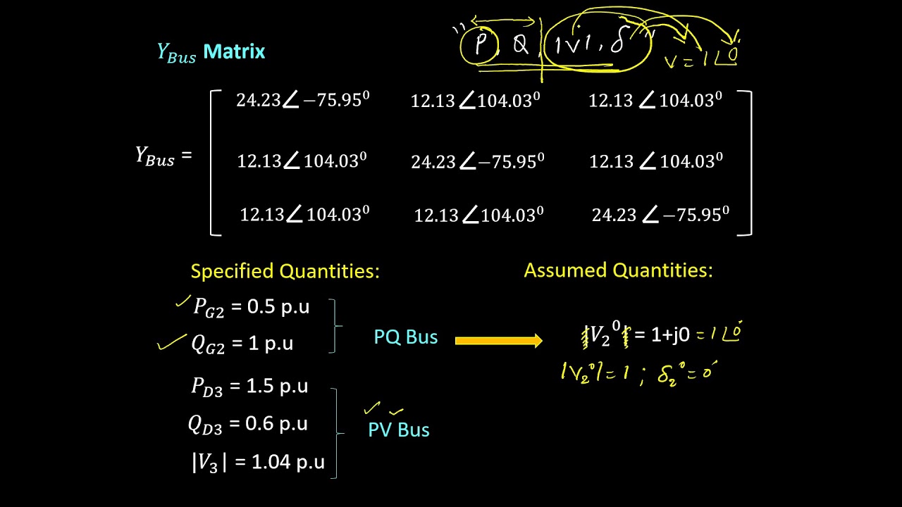 Numerical on Newton Raphson Technique