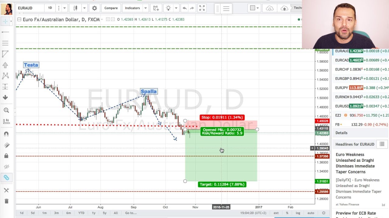 Come Trovare le Migliori Opportunità di Trading in 10 Minuti al Giorno? Il 10Min Live Trading