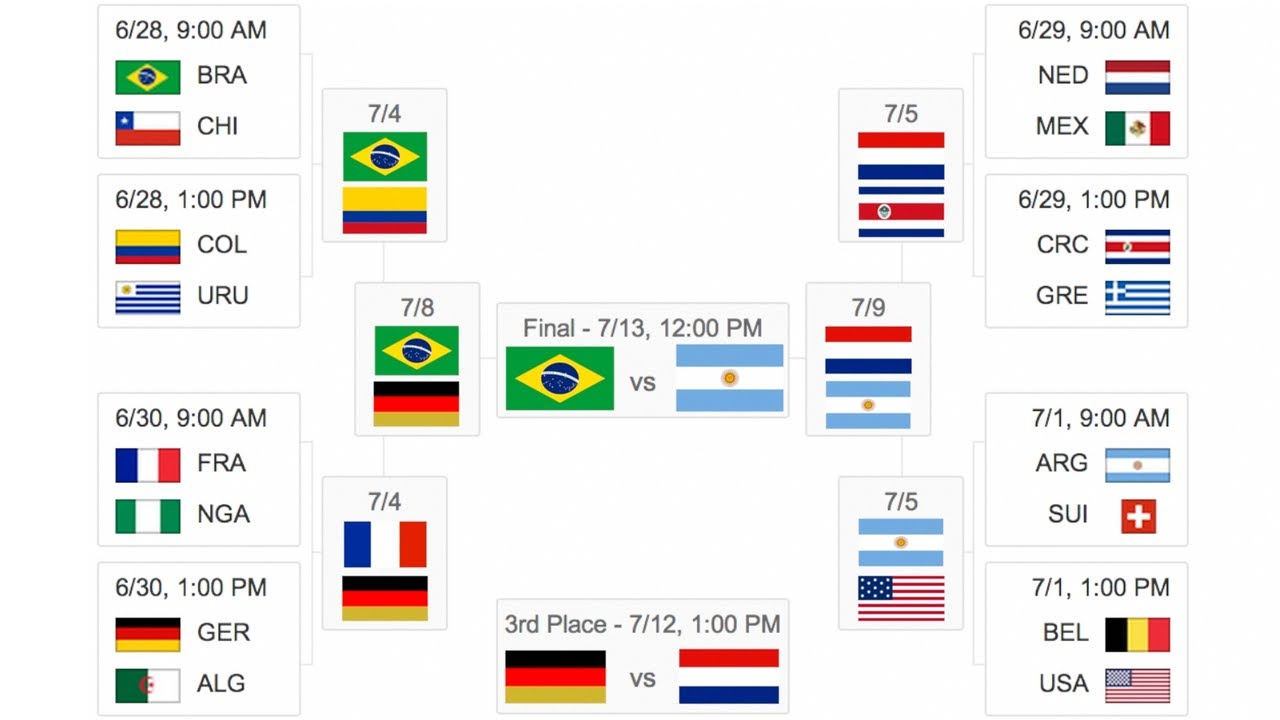 2014 World Cup Final Predictions