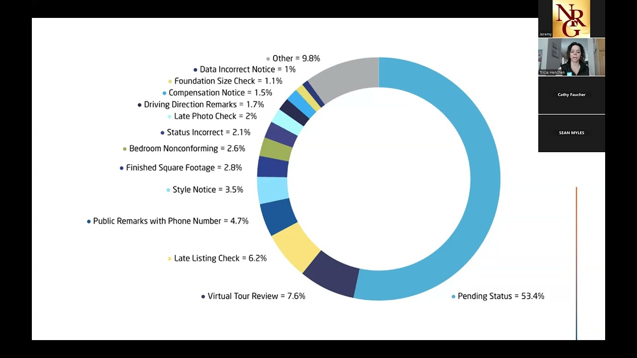 2/10/26 Compliance insights you need to know with MLS Compliance Manager Tricia Henchen
