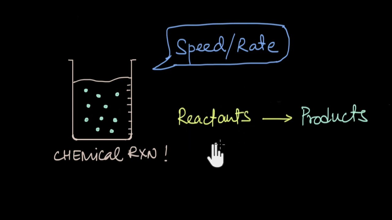 Introduction to reaction rates | Chemical Kinetics | Chemistry | Khan Academy