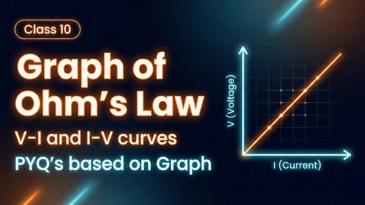 Ohm's Law Graphs: Most Repeated PYQs | V-I vs I-V graph | Class 10 Electricity Board Exam 