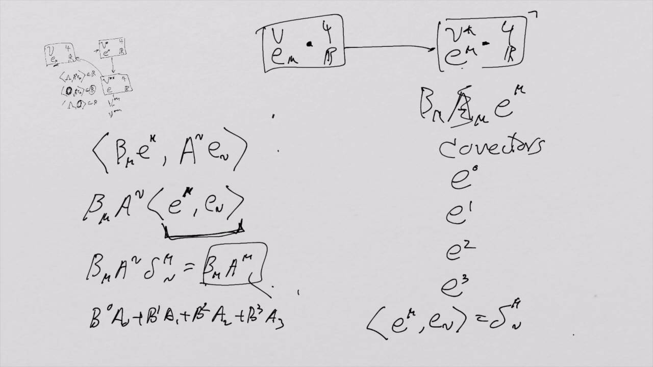 What is a Tensor 4: Cartesian Products