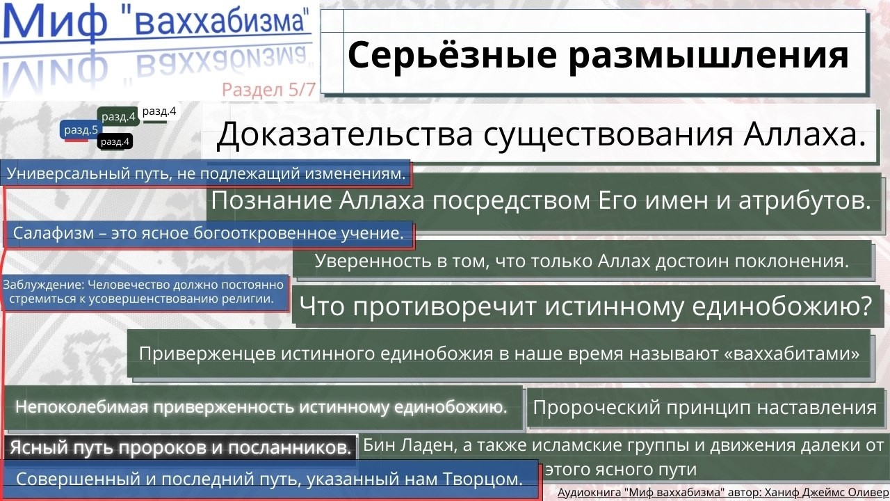 Миф ваххабизма. Часть 2. Озвучка ИИ.