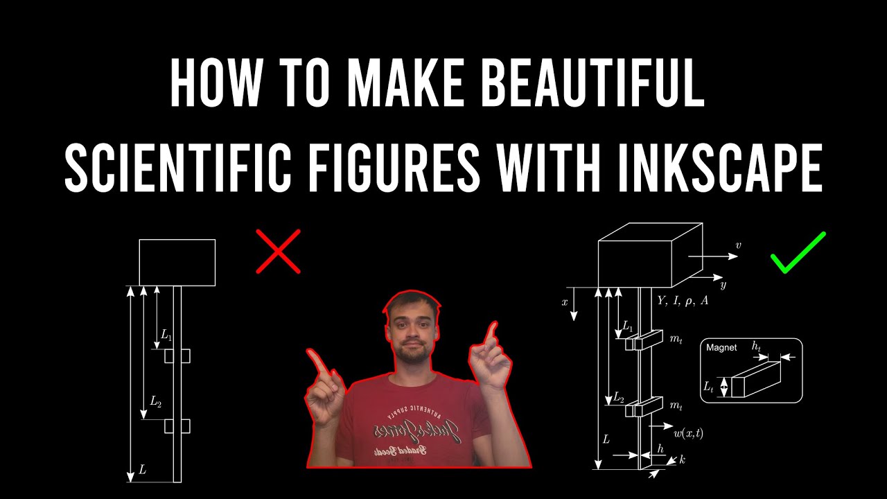 How to Make Beautiful Scientific Figures with Inkscape