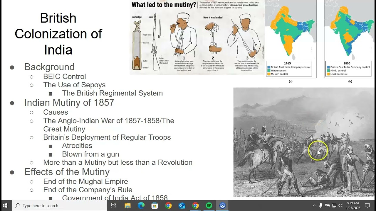 British Colonization of India