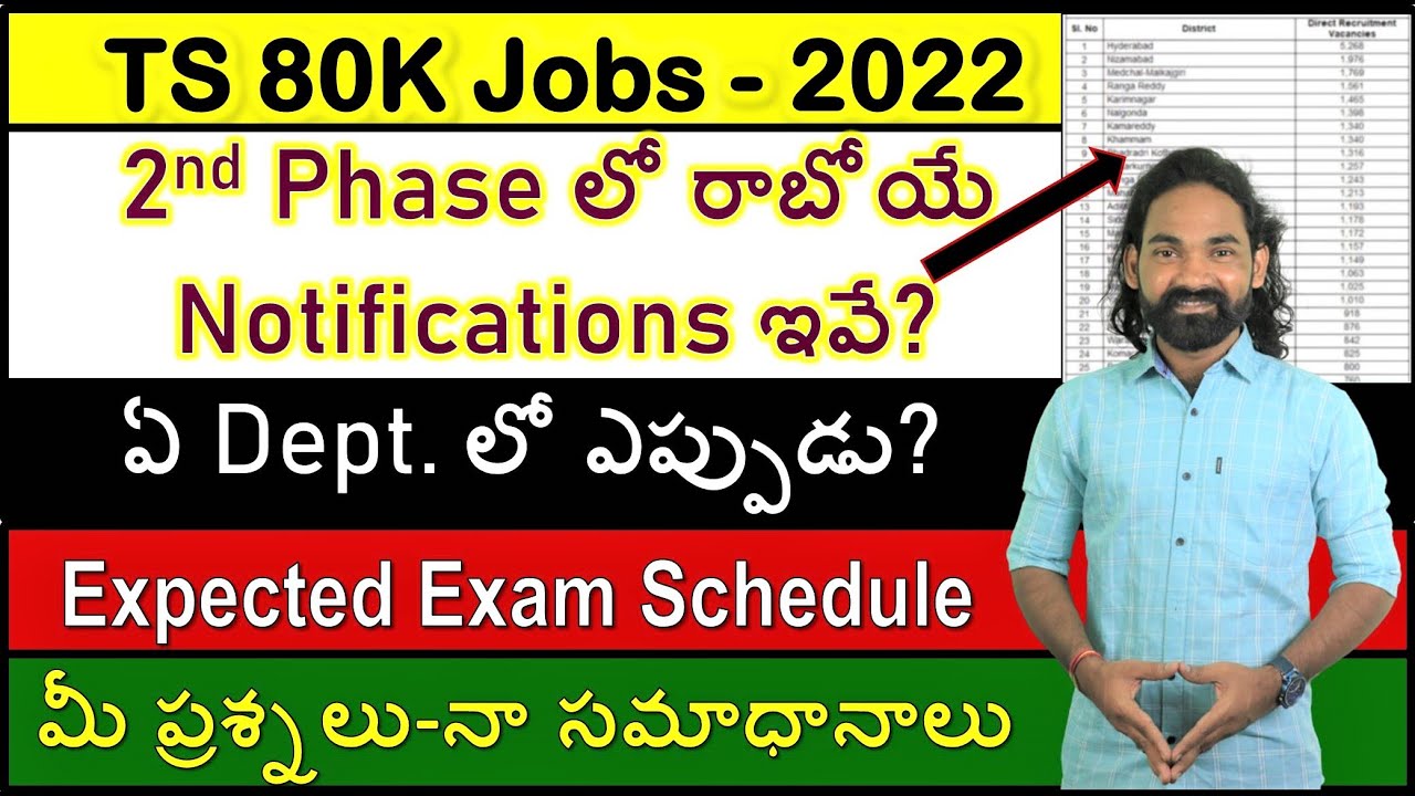 TSPSC Upcoming Notification 2022 | TS Jobs Notification 2022 | Telangana 80000 Jobs | Mende Suresh