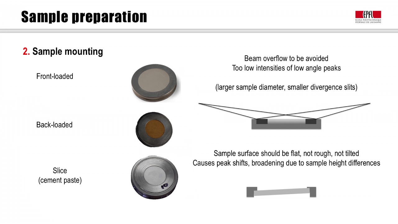 Sample preparation