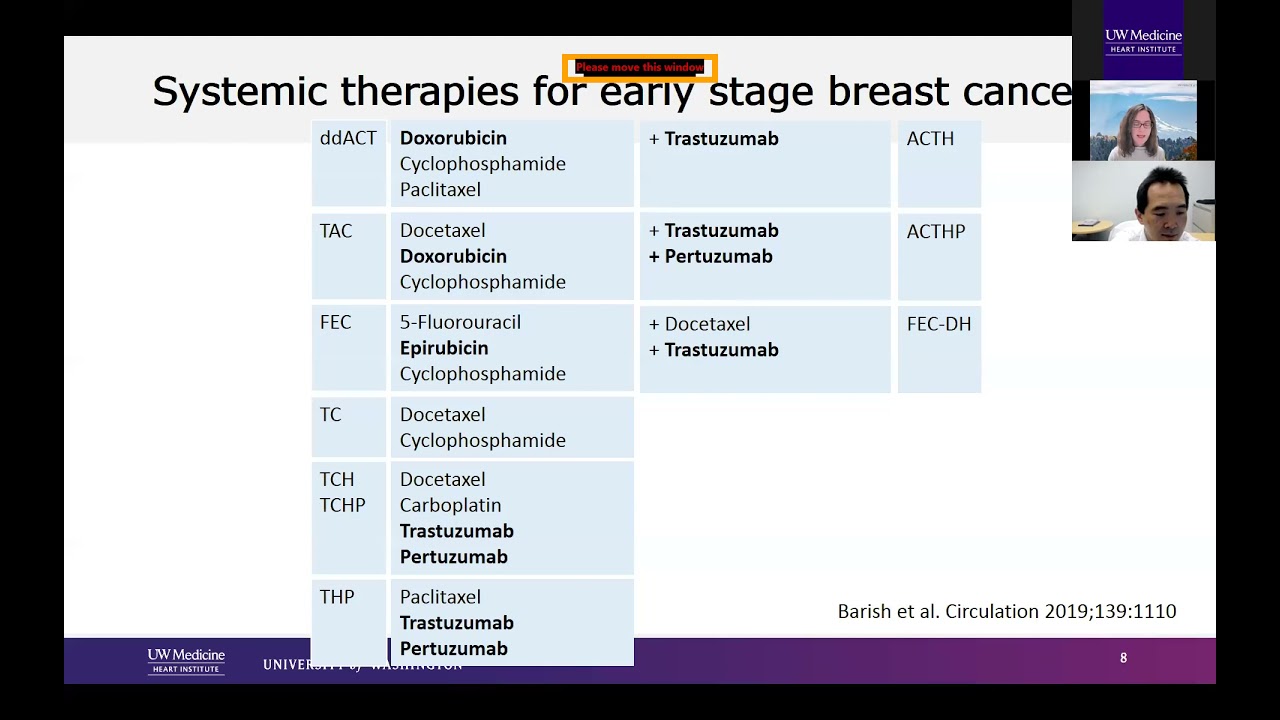 Сердечная дисфункция у пациенток с раком молочной железы: мониторинг, диагностика и лечение.