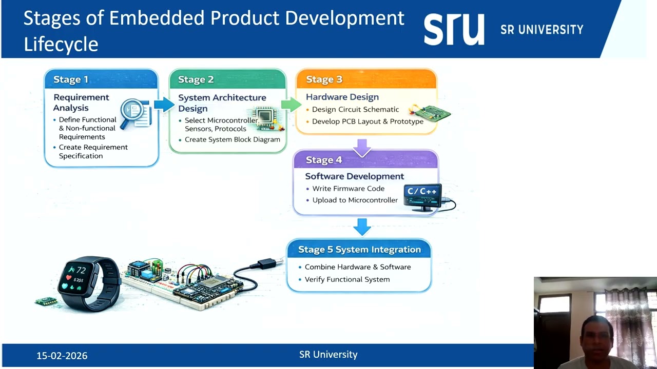 Embedded Product Development Lifecycle and Design Process