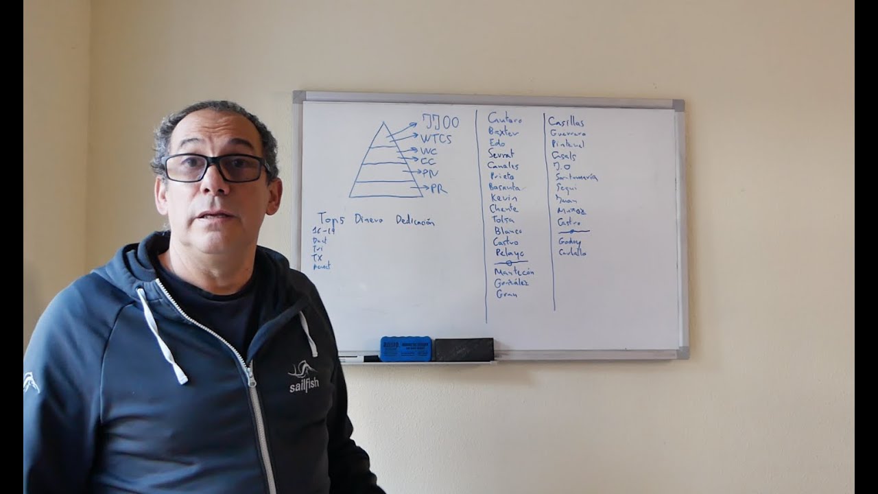 Desmontando falsas teorías de entrenamientos