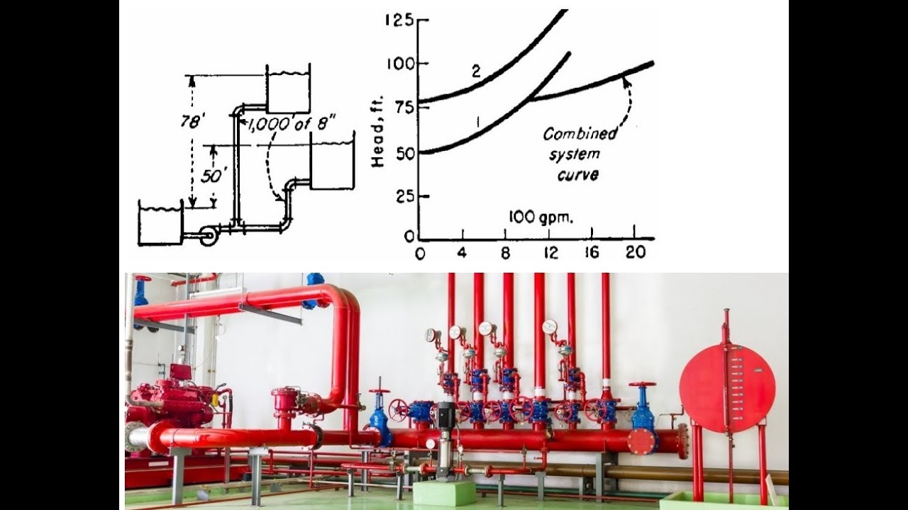 EP#02-การเขียน System Curve  และการรวม System Curve ของท่อ