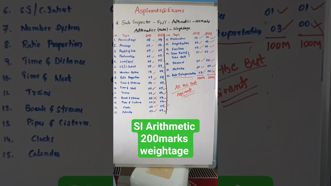 Sub inspector 👮&zwj;♂️ Arithmetic subject wise weightage 📖2018 & 2022 #tslprb #police #exam #arithmetic