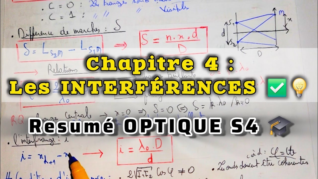 R&eacute;sum&eacute; Optique Ondulatoire 💡 | Les Interf&eacute;rences Lumineux ☑️✅️