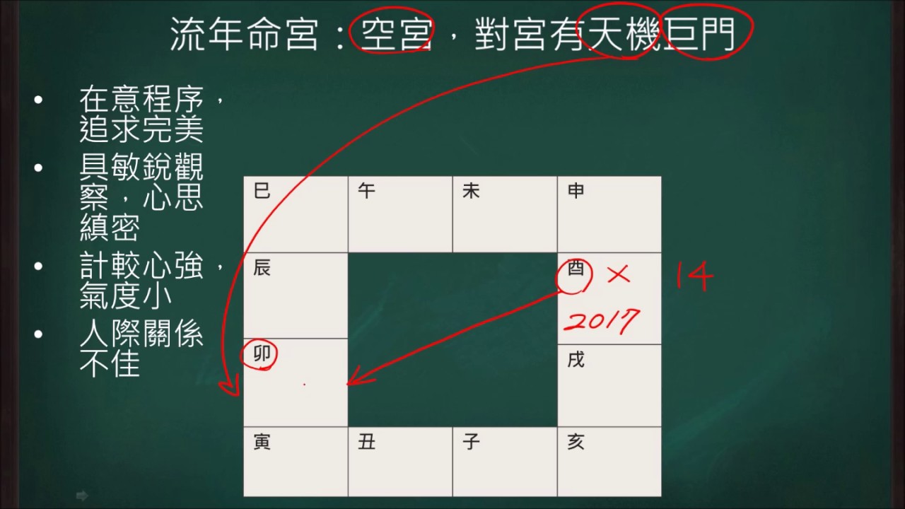 2017流年運勢：想知道流年誰會太計較惹口舌~~空宮，對宮天機巨門