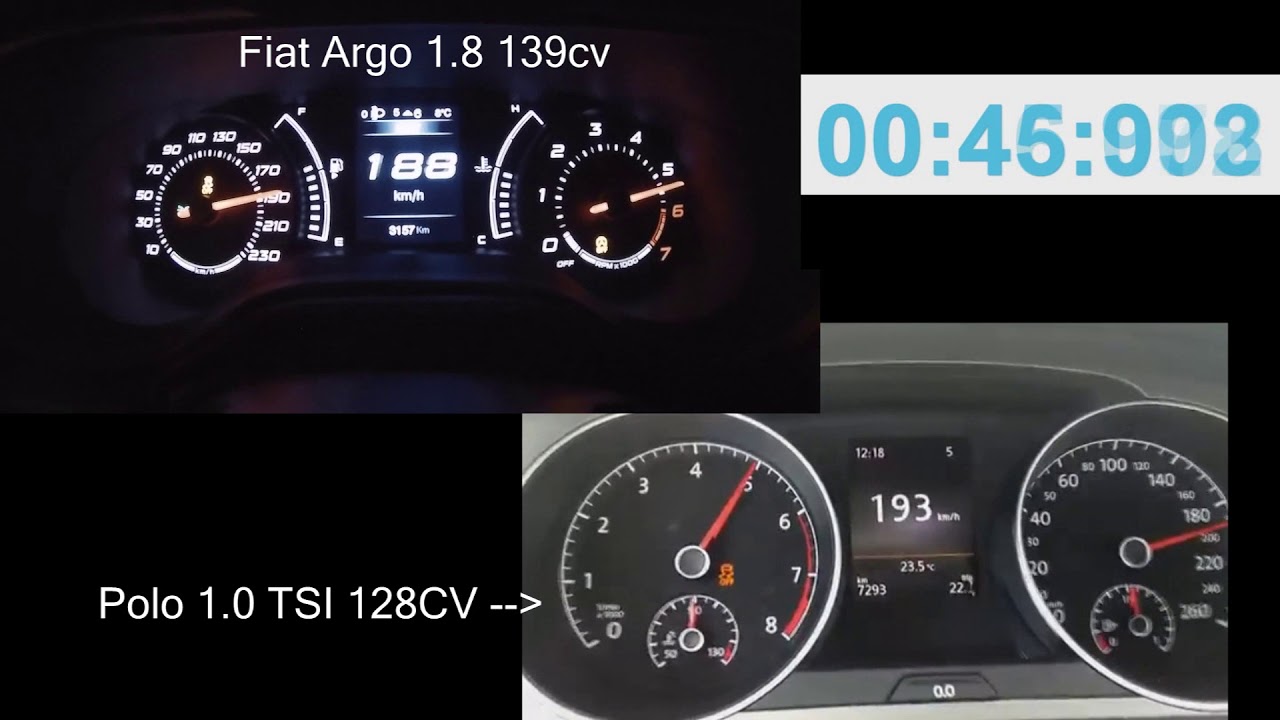 Fiat Argo 1.8 HGT vs VW Polo 1.0 TSI