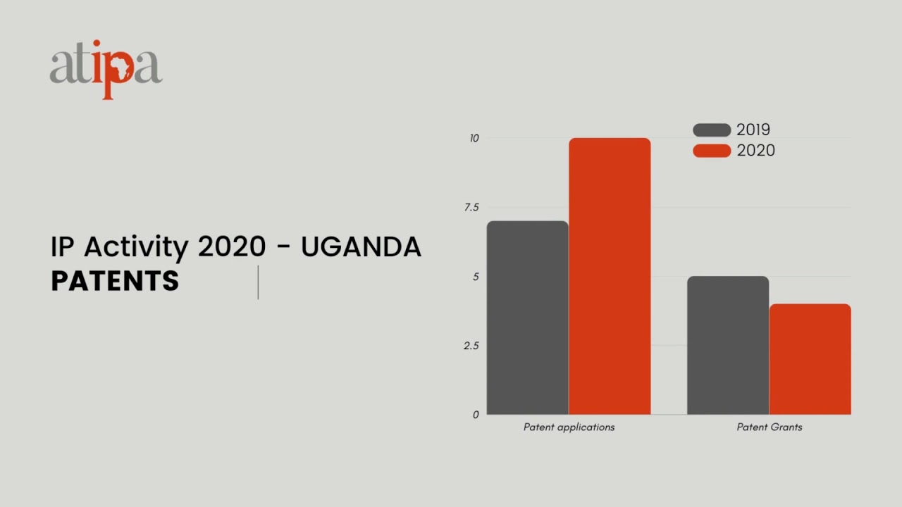 Comparative #IP Statistics #Uganda
