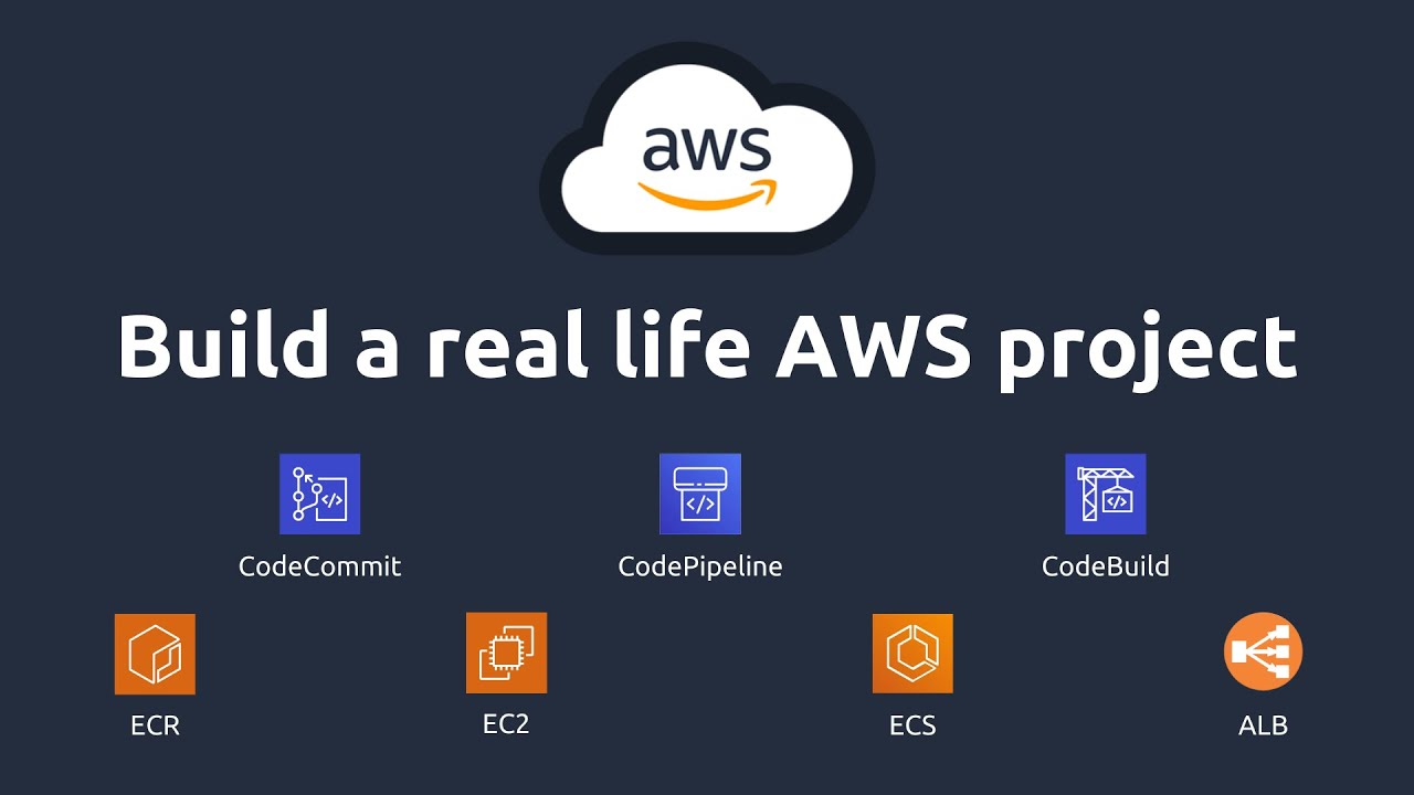 AWS tutorial - Build a real life project with ECS clusters, a load balancer and CI/CD pipeline