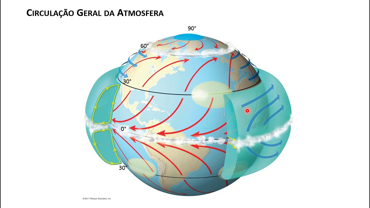 Circulação Geral e Local da Atmosfera
