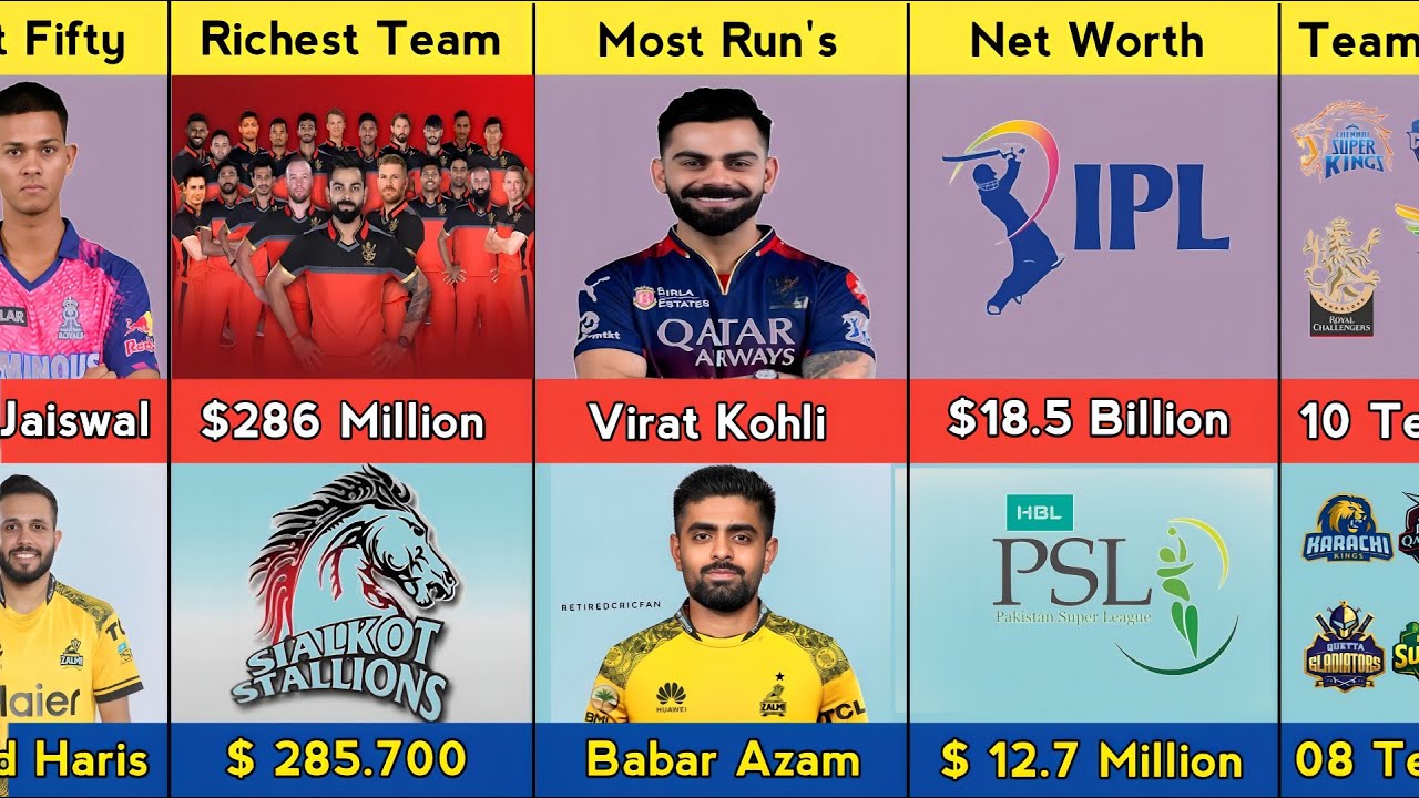 ⚡ IPL vs PSL 2026: Shocking Salaries, Stats & Fan Wars! ⚡