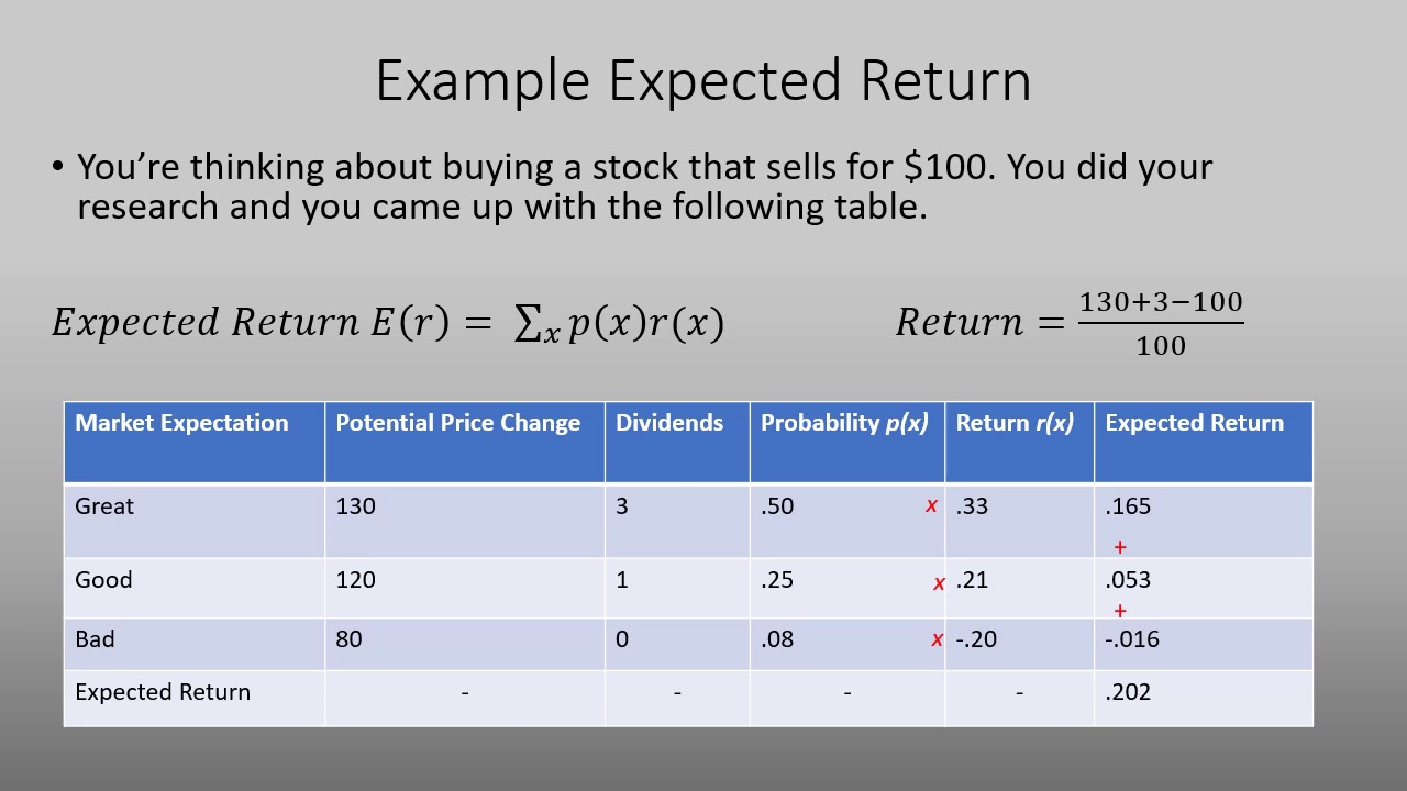 Expected Return and Standard Deviation