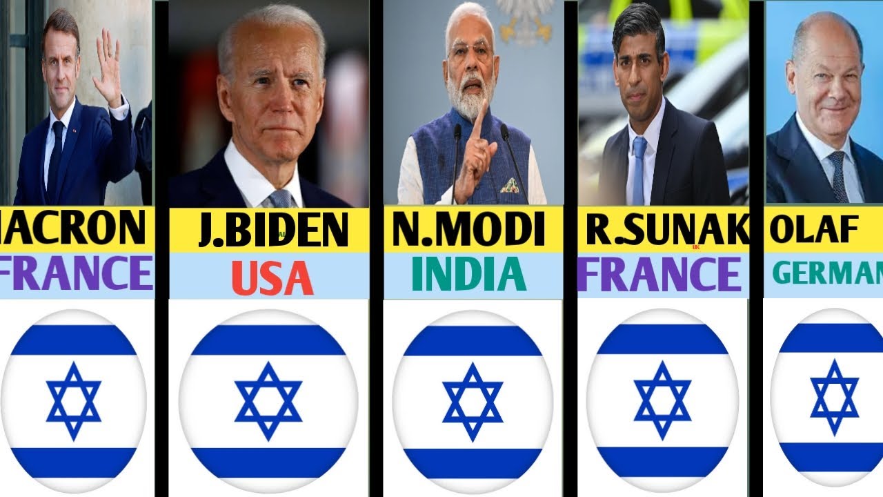 List of countries state leaders Who SUPPORT Israel