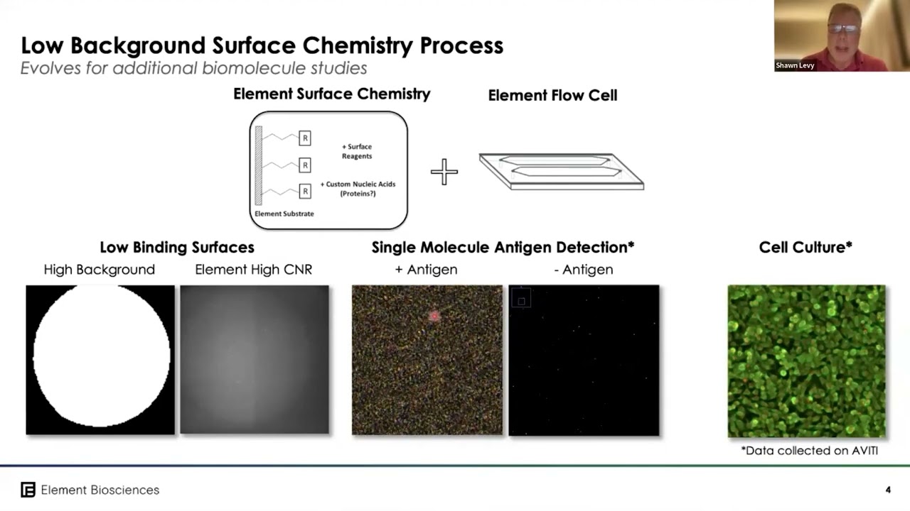 Sequencing on the AVITI™ - The Elements of Freedom