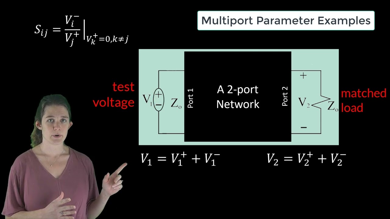 Multiport Parameters ([S], [Z], [Y], and [ABCD] Parameters) &mdash; Lesson 3
