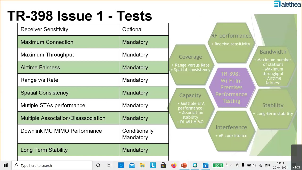 TR398 - Compliance & Beyond