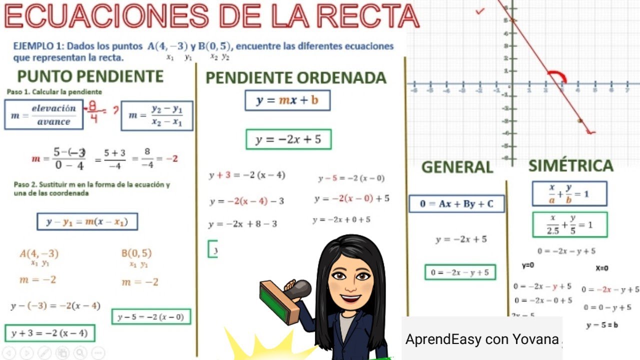 RECTA. Ecuaciones: Punto pendiente, Pendiente-ordenada, General y Simétrica. FÁCIL. 2 ejemplos